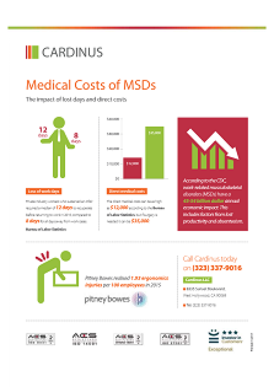 Medical Cost of MSDs