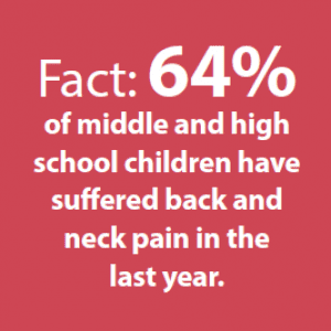 Neck and back pain in children