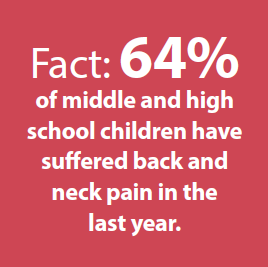 Neck and back pain in children