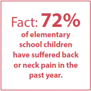 Neck and back pain in children