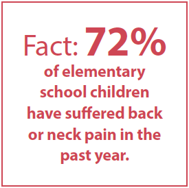Neck and back pain in children