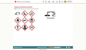 Hazard Warning Symbols