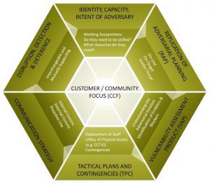 The Adversarial Planning Model