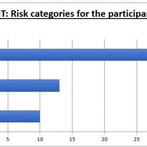 Graph of exit categories for participants