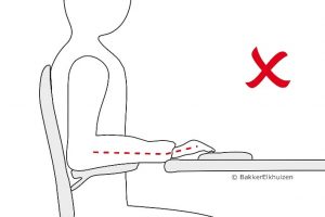 Incorrect setting for wrist rests for compact keyboards