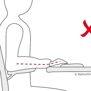 Incorrect setting for wrist rests for compact keyboards