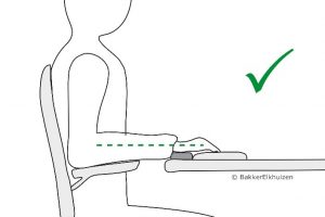 Correct setting for wrist rests for compact keyboards