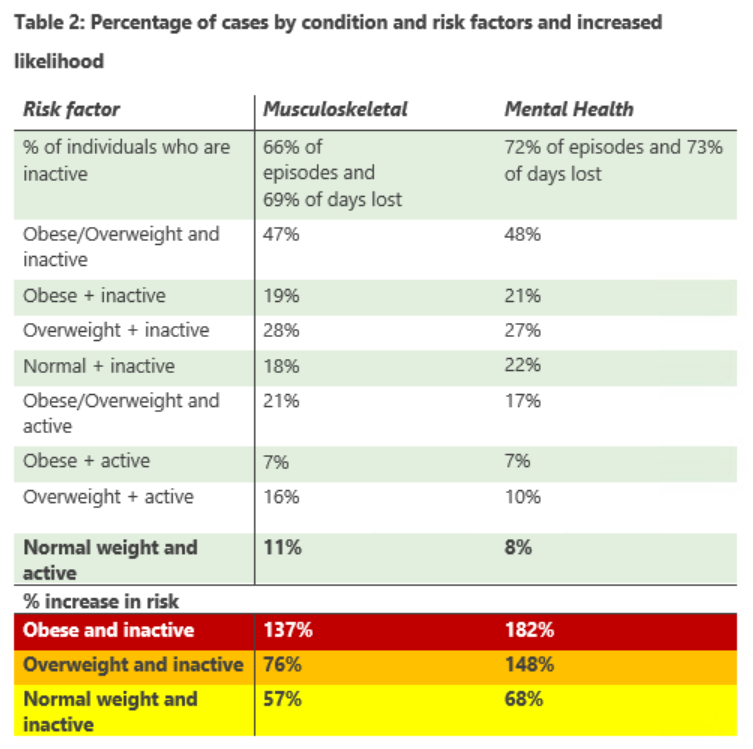 Musculoskeletal risk factor table 