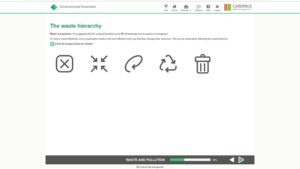 The waste hierarchy