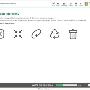 The waste hierarchy