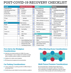 Cardinus post Covid-19 recovery checklist.