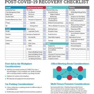 Cardinus post Covid-19 recovery checklist.