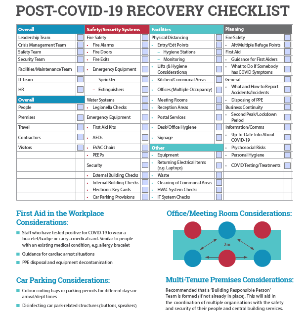 Covid recovery post List Of