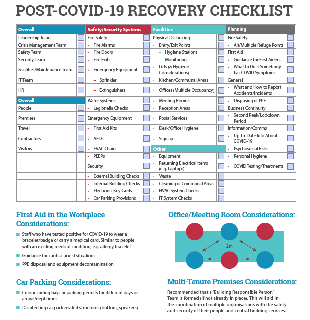 Post Covid Recovery Checklist Cardinus