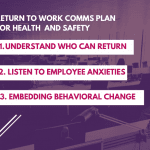 1. Understand who can return. 2. Listen to employee anxieties. 3 Embedding behavioral change.