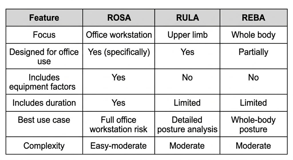 A guide to ergonomics assessment tools for office workers - Cardinus