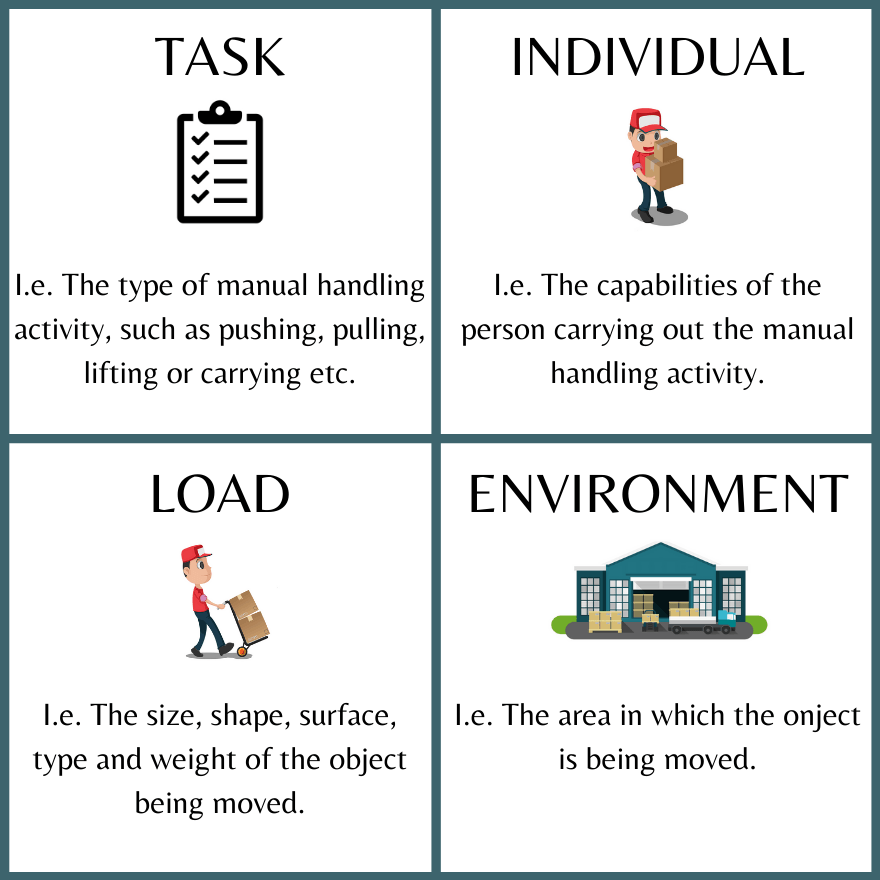 Manual handling infographic