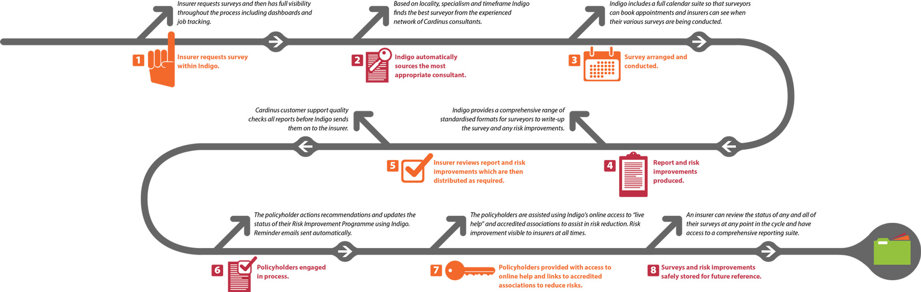 InsureSurvey_infographic Insurance Risk Surveys