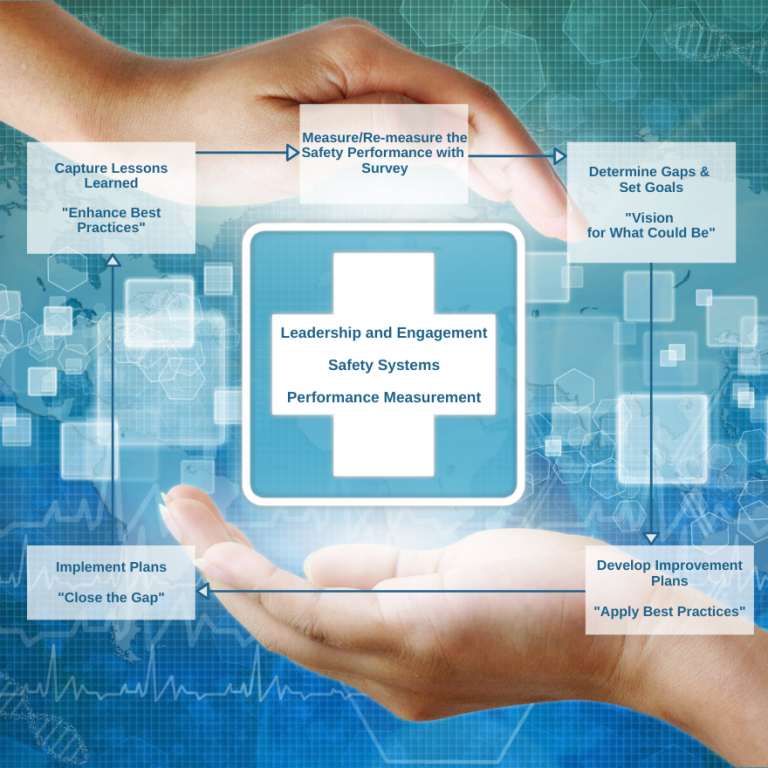 Benchmarking Health and Safety