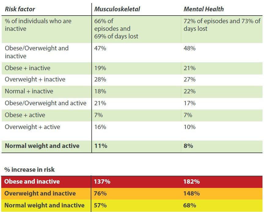 Musculoskeletal risk factors table 