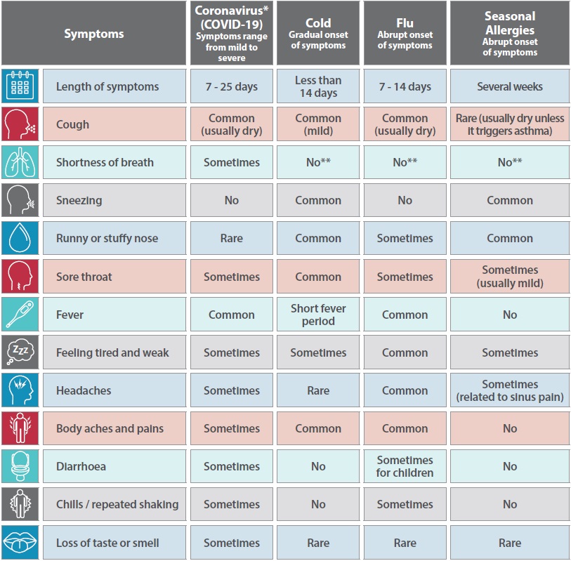 Featured image of post Inhaler Colors Chart Nhs Displays the hue saturation and lightness values