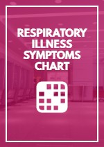 Respiratory Illness Symptoms Chart