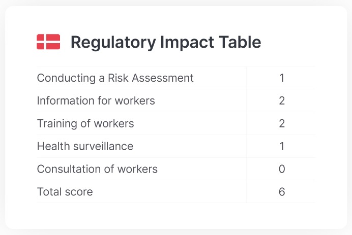 Global regulation for home, office and hybrid working