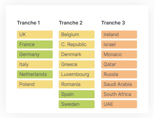 Global regulation for home, office and hybrid working