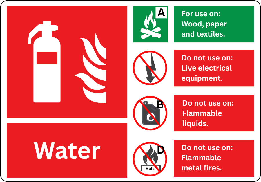 A graphic representation of what a fire extinguisher ID sign can look like.